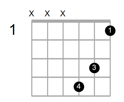 Guitar Bass or Ukulele Shapes of the Chord G Dominant 7th with B in bass Chord Farm